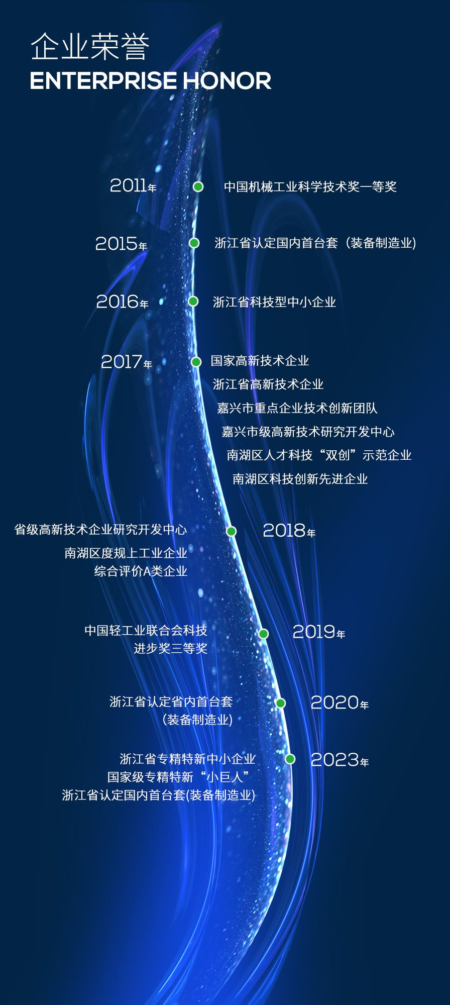 企業(yè)榮譽